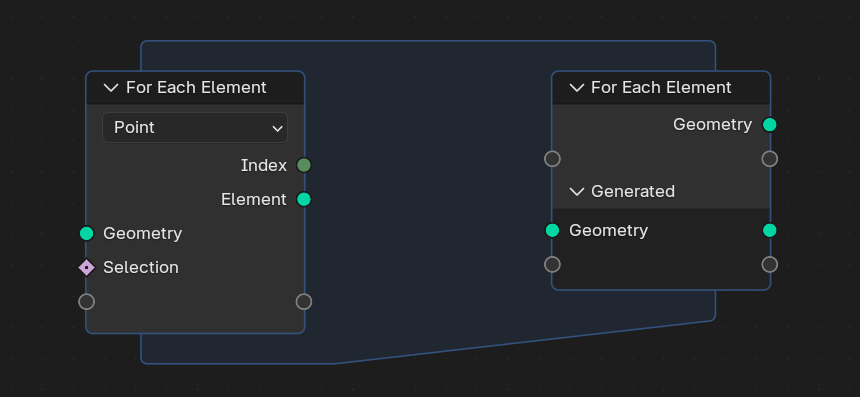 ../../../_images/modeling_geometry-nodes_foreach_geometry_element_zone.png